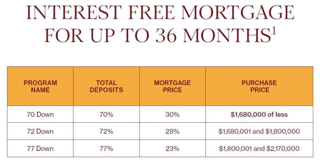 novella estates mississauga