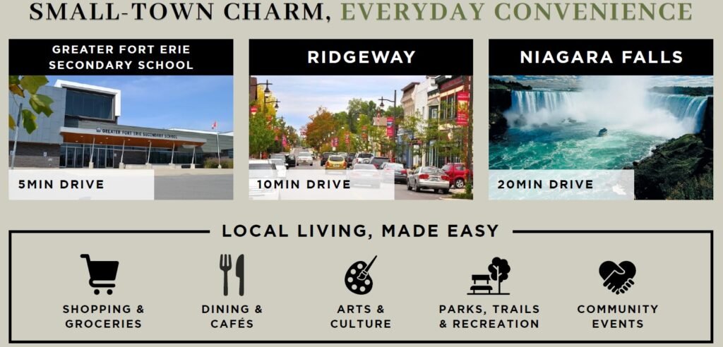 spears gardens homes fort erie